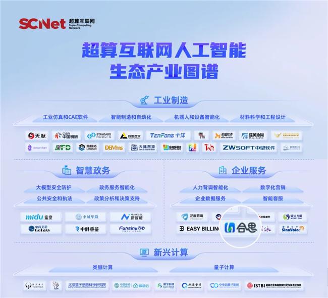 AI能力官方認(rèn)可！合思入選超算互聯(lián)網(wǎng)《人工智能生態(tài)產(chǎn)業(yè)圖譜》